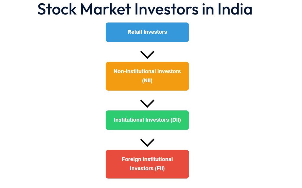 Types of Stock Market Investors in India